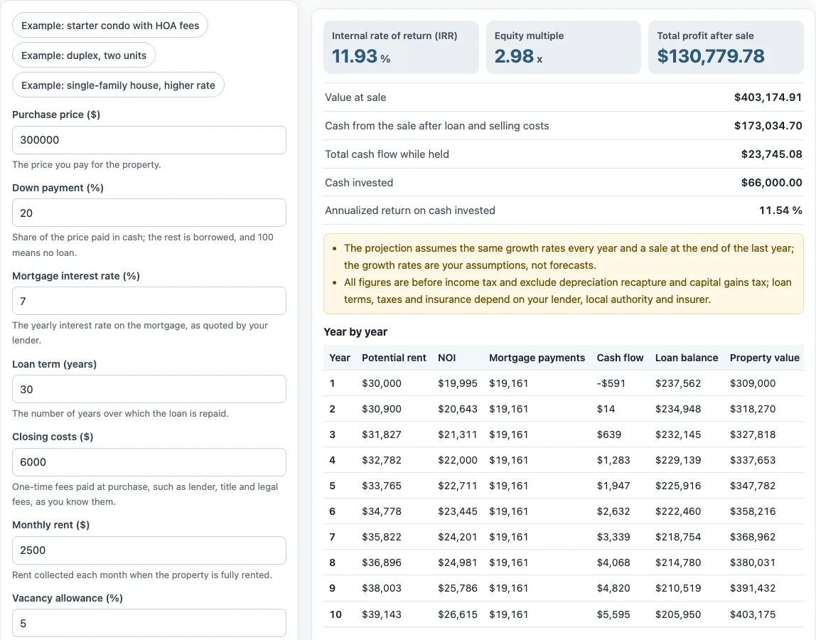 Investment property calculator example