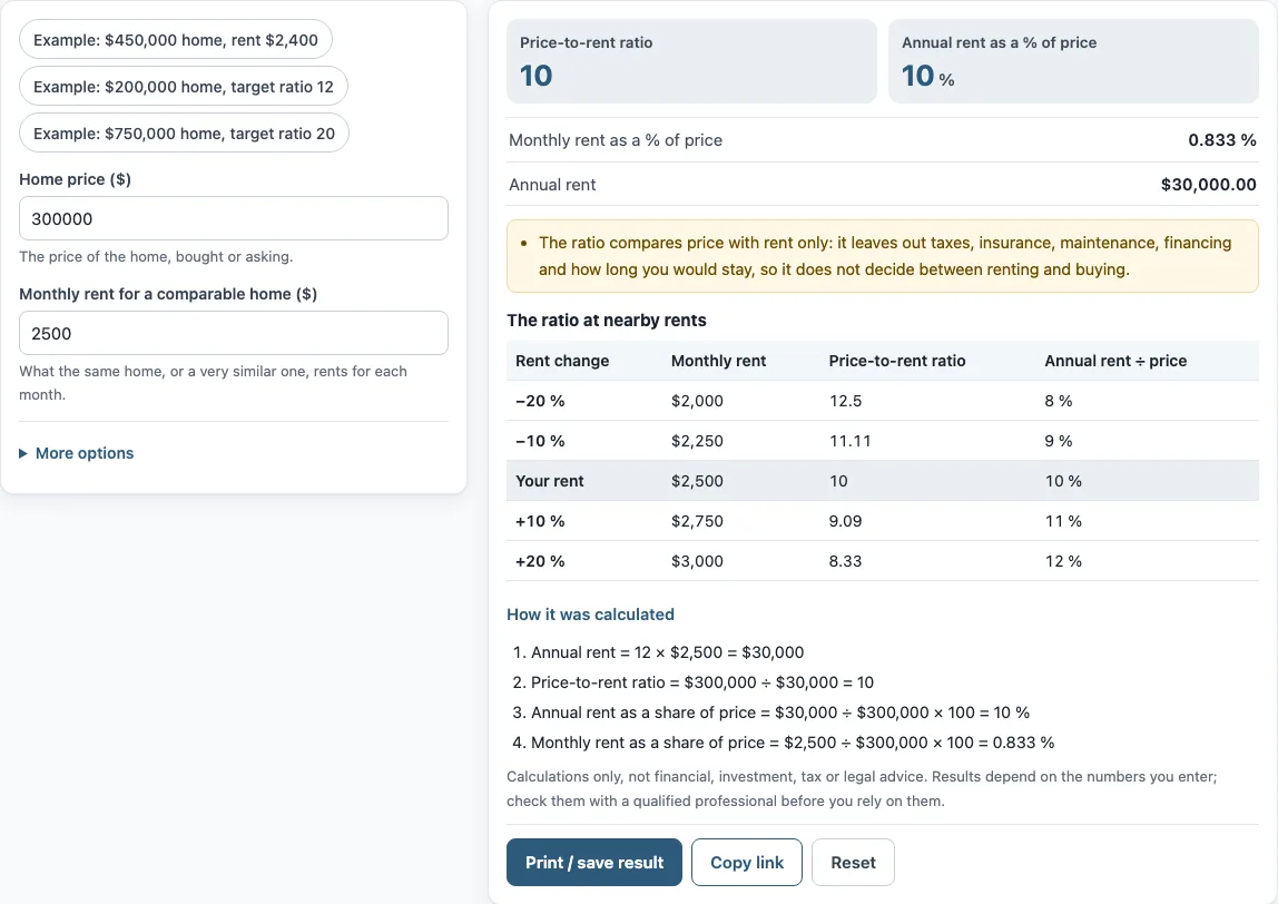 Price to rent ratio example