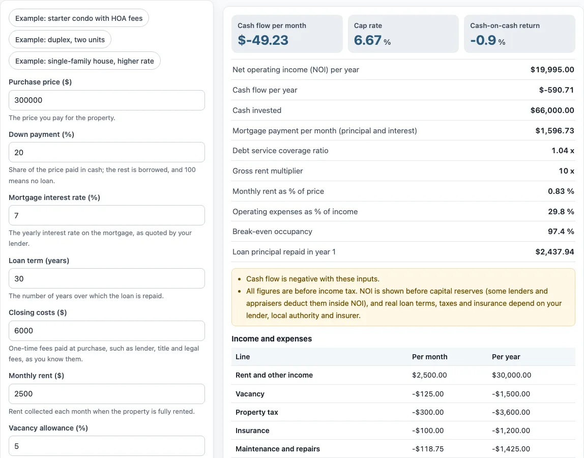 Rental property calculator example
