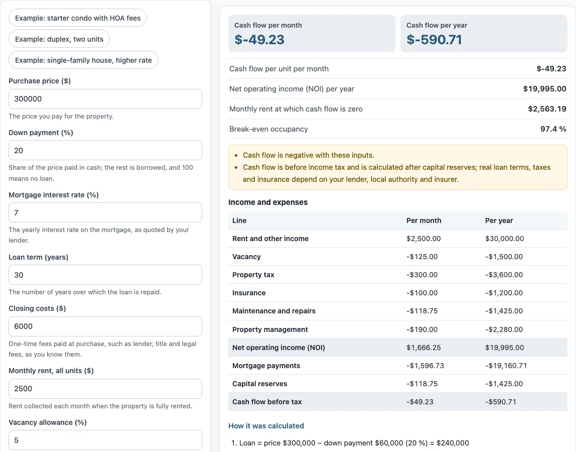 Rental profit calculator example