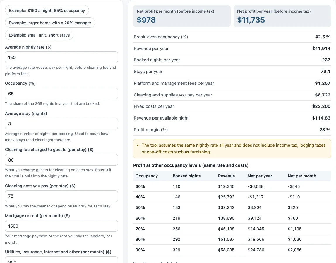 Short term rental calculator example